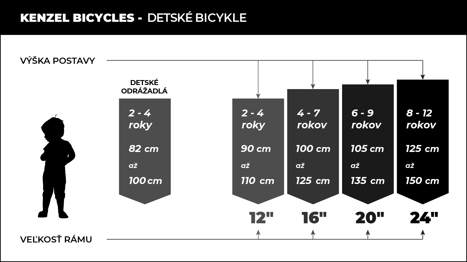 kenzel-detske